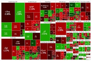 شاخص کل بورس ۸۹۷۵ واحد ریخت