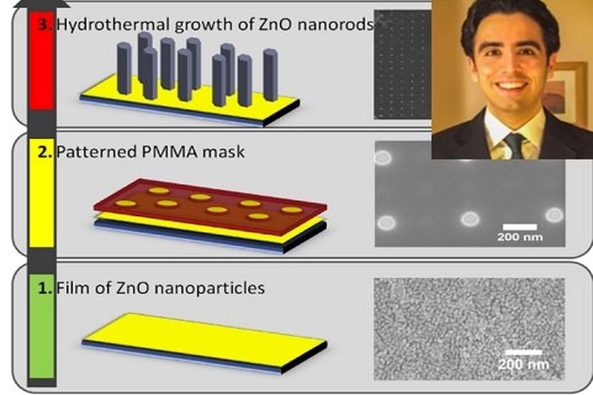 پنل خورشیدی