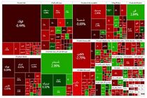 ردپای نفت در بازار بورس امروز