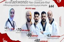 کسب چهار مدال طلا و پنج سهمیه المپیک برای پاراتکواندو کاران ایران در گرند پری منچستر