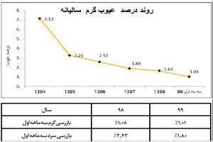 جهش کیفی تختال فولاد هرمزگان