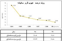 جهش کیفی تختال فولاد هرمزگان