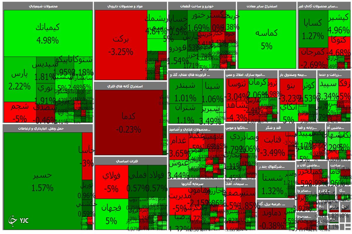 شاخص کل بورس