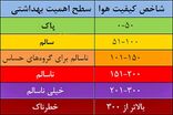 کیفیت هوای چهارمحال و بختیاری قابل قبول