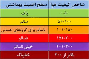 کیفیت هوای چهارمحال و بختیاری قابل قبول