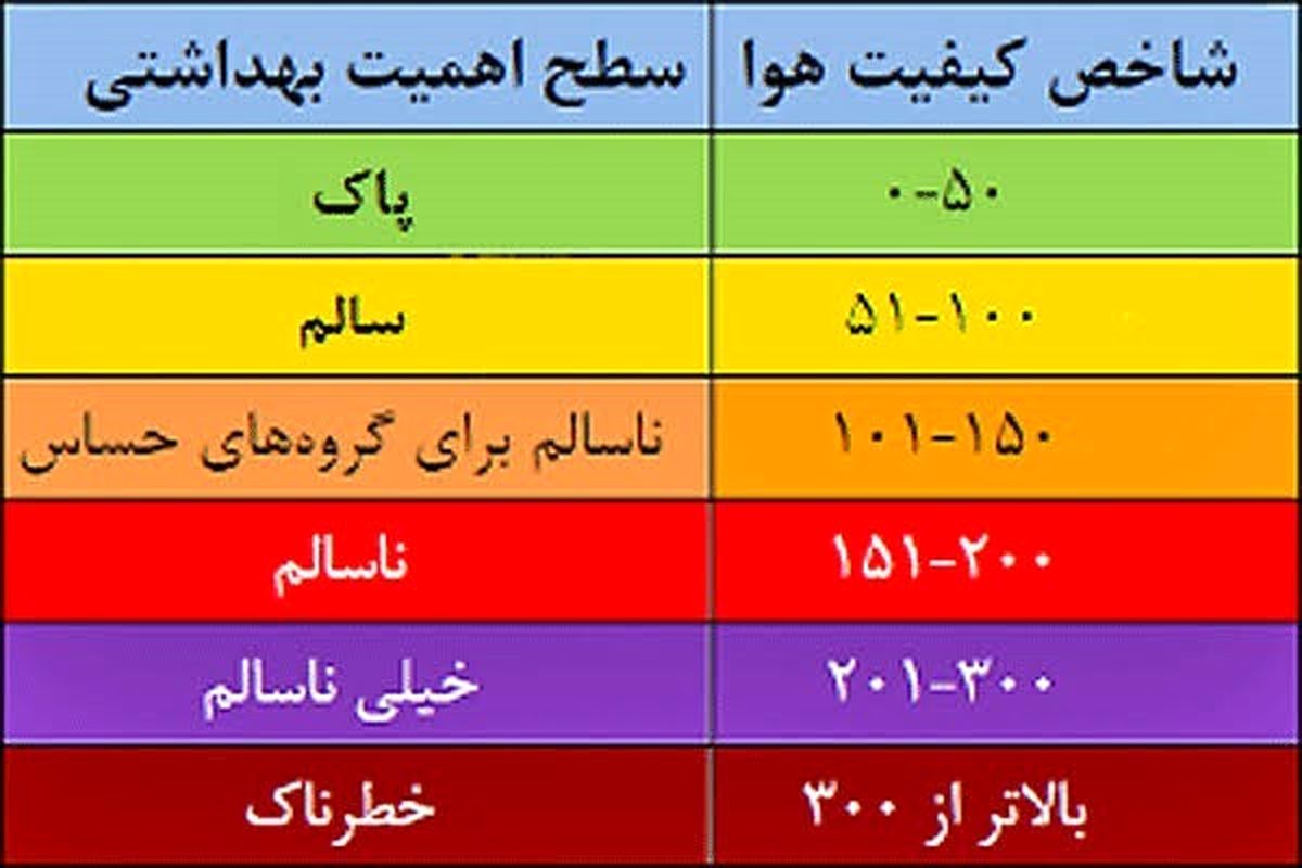 هوای قابل قبول