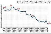 کاهش نرخ رشد نقدینگی ۱۲ ماهه نقدینگی تداوم دارد