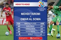 نبرد مهدی طارمی و عمر السومه در یک چهارم نهایی لیگ قهرمانان
