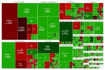 بورس سبز پوش است