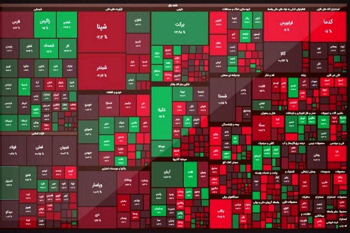 شاخص کل بورس