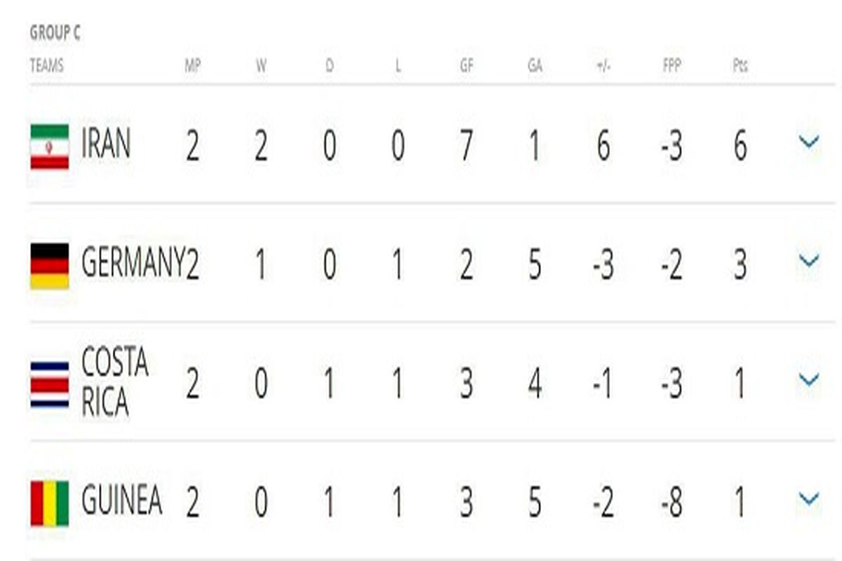 تیم ملی ایران