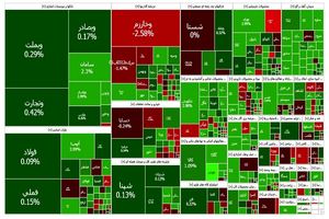 بازگشت روزهای سبز بورس