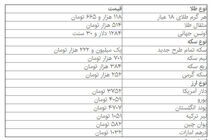 قیمت دلار، سکه و طلا در بازار امروز