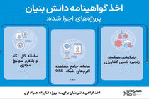 اخذ گواهی دانش‌بنیان برای سه پروژه فناورانه همراه اول