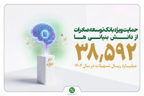 دانش بنیان ها در صدر حمایت های مالی