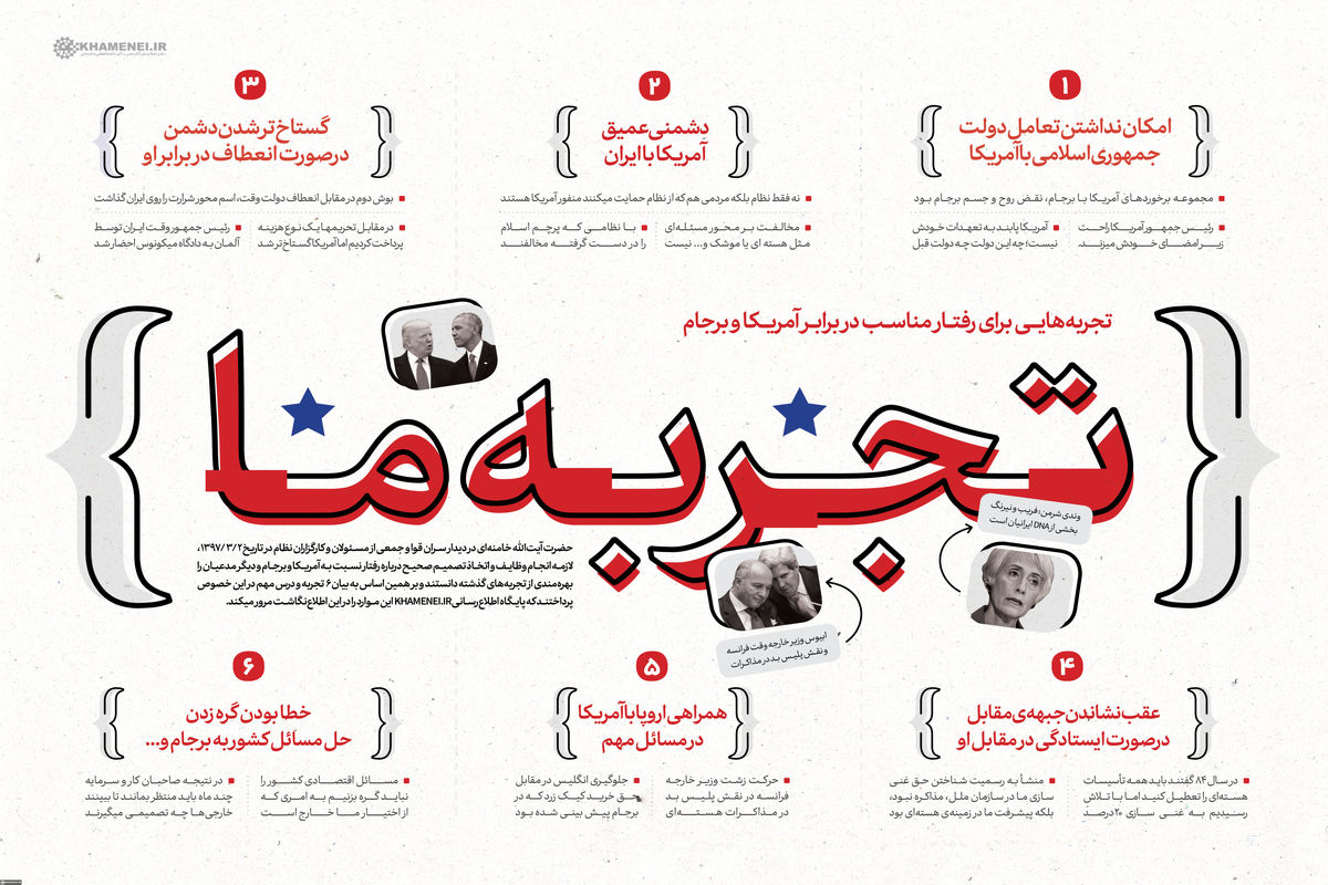 تجربه هایی برای رفتار مناسب برابر آمریکا و برجام