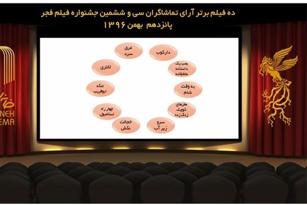 ده فیلم بتر جشنواره فجر