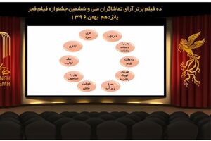 10 فیلم برتر آرای تماشاگران سی و ششمین جشنواره ملی فیلم فجر