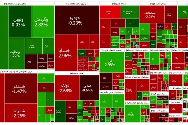 بورس قرمز شد