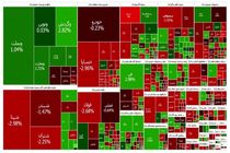 توقف رشد ۹ روزه بورس تهران با افت نمادهای بزرگ