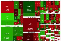کاهش سرعت رشد بورس پس از سه روز سبزپوشی