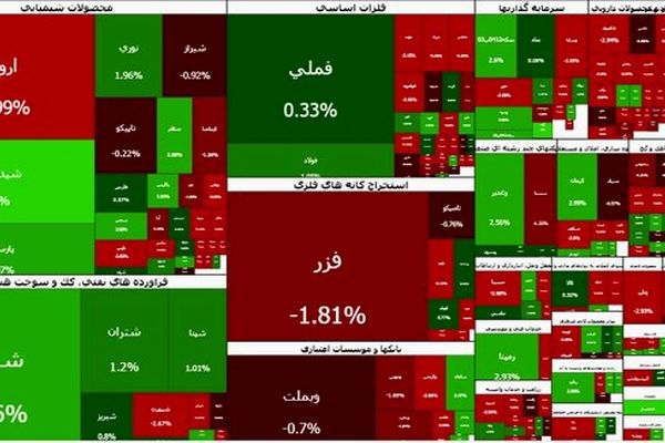 کاهش سرعت رشد بورس پس از سه روز سبزپوشی