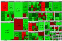 بورس ۶ هزار و ۸۷ واحد رشد کرد