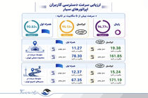 تمرکز ایرانسل بر مسئولیت ارتباطی جواب داد