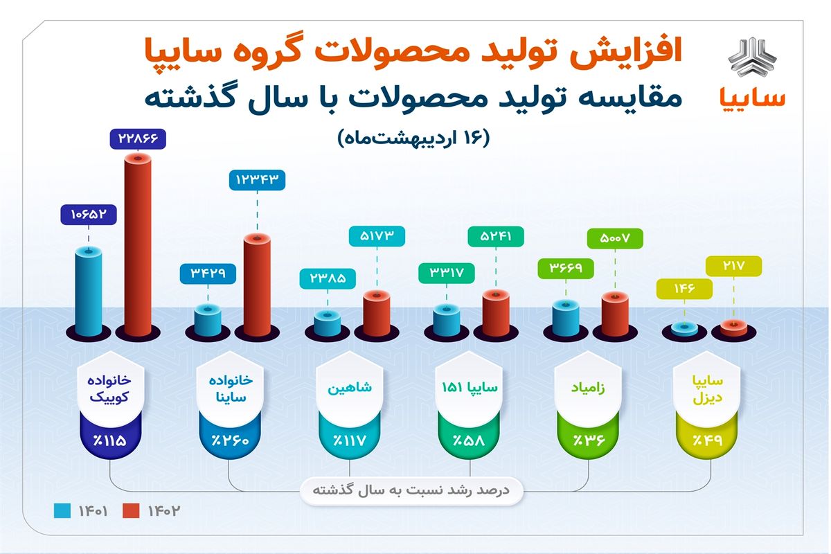 سایپااا