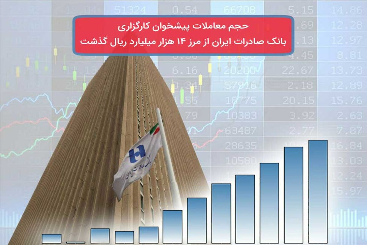 بانک صادرات