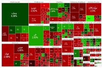 بورس ۲۱ هزار واحد افت کرد