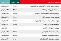 قیمت برنج ارزان شد ؟ / قیمت جدید برنج ایرانی دربازار اعلام شد
