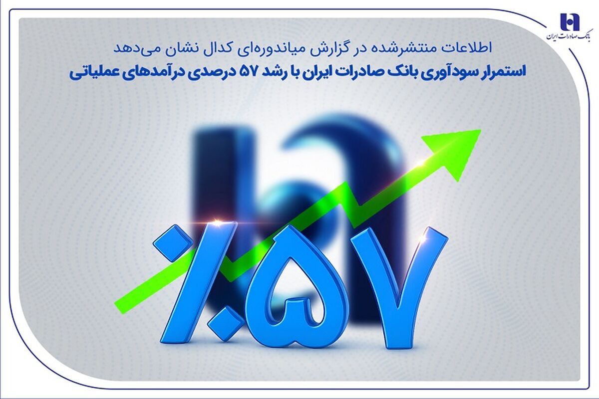 بانک صادرات ایران