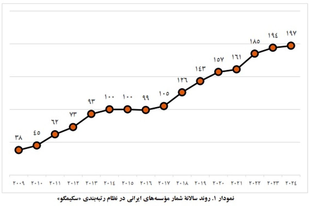 نظام رتبه‌بندی سکیمگو