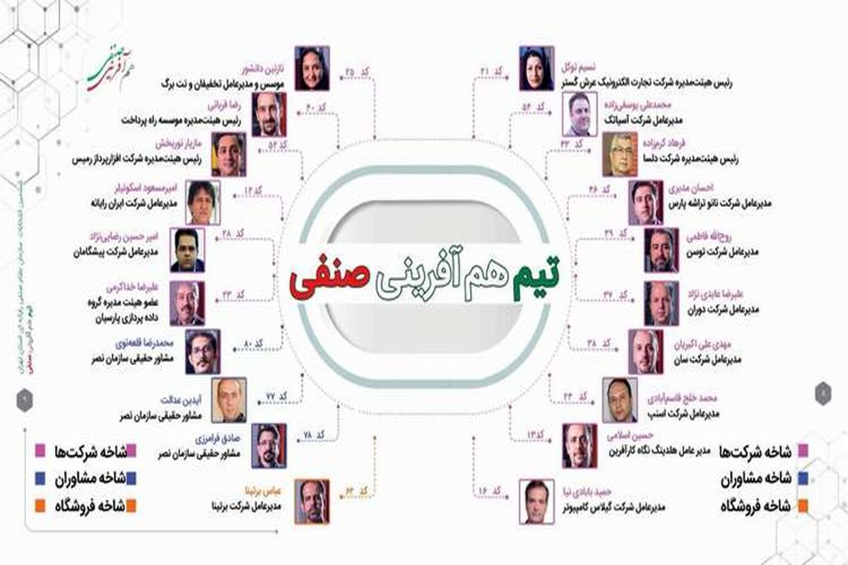 کاندیدهای تیم هم آفرینی صنفی