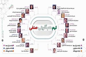 فهرست کاندیداهای تیم هم آفرینی صنفی نهایی شد