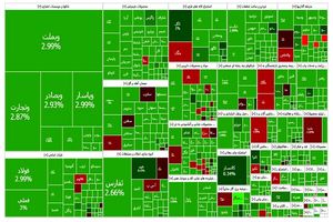 بورس به روزهای سبز بازگشت
