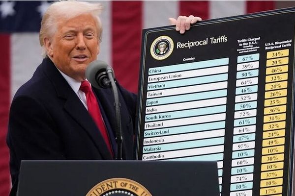 کسب‌وکارهای آمریکایی در بلاتکلیفی رفتارهای تعرفه ای ترامپ قرار دارد