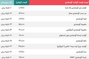 قیمت گوشت گوسفندی اعلام شد/ قیمت عجیب دنبه گوسفند + جدول قیمت