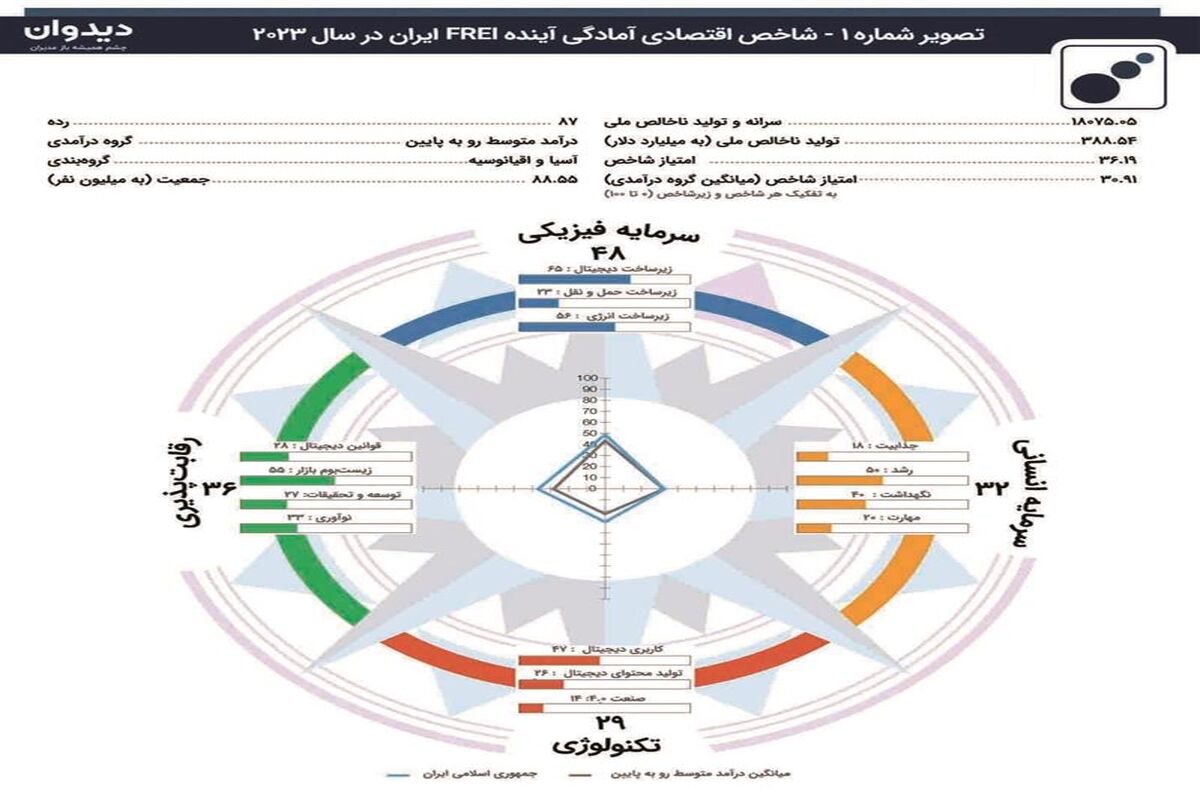 فولاد مبارکه اصفهان