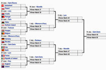 برنامه و زمان برگزاری بازی های مرحله یک هشتم نهایی یورو ۲۰۱۶