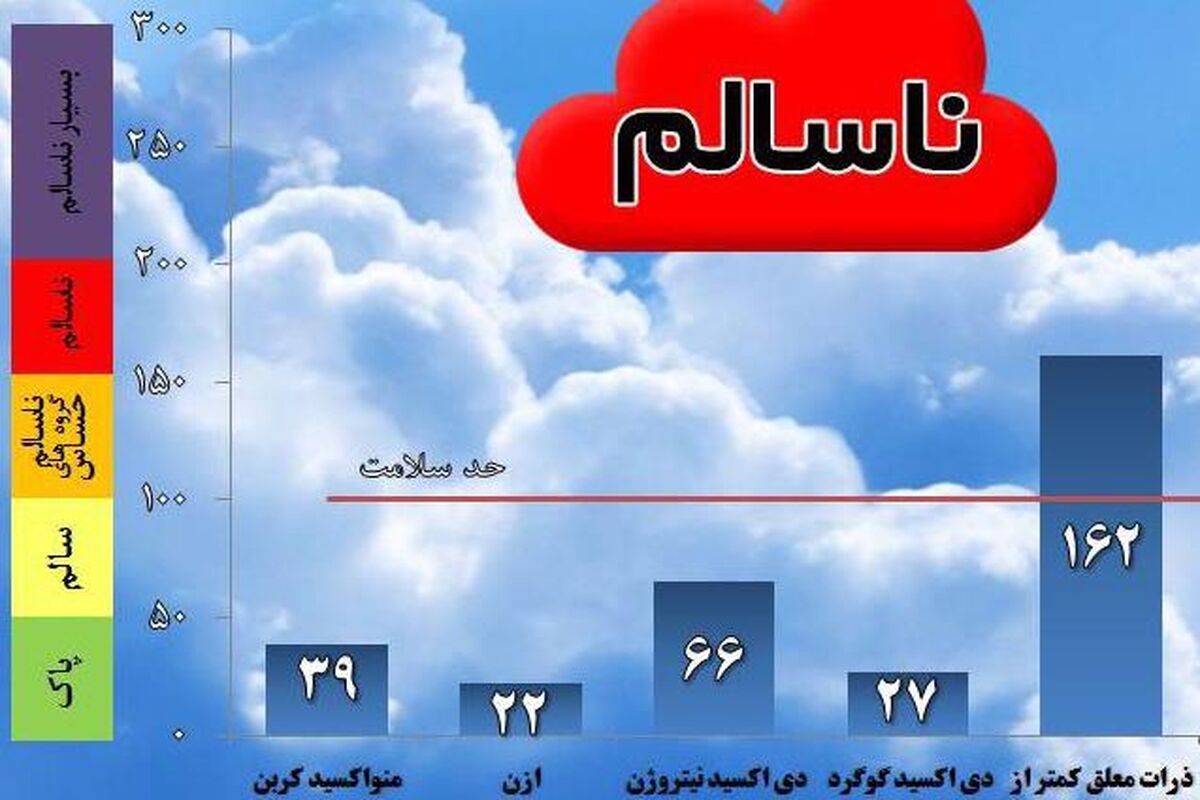 اصفهان- هوای ناسالم
