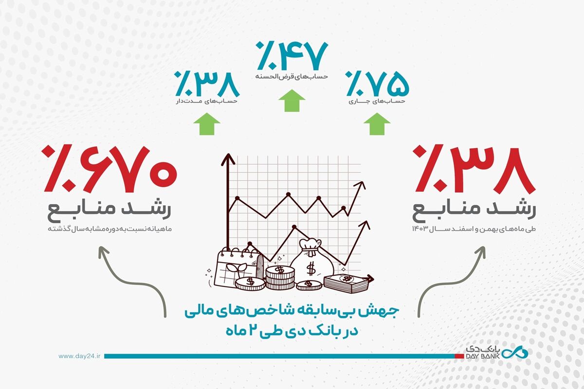 بانک دی