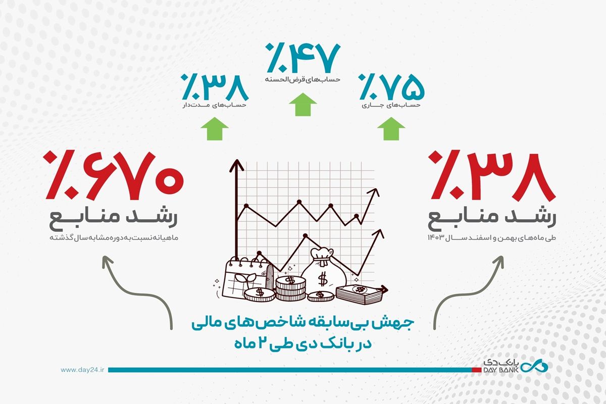 بانک دی