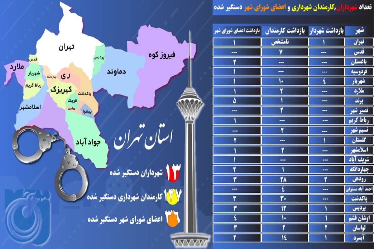 اینفوگرافیک