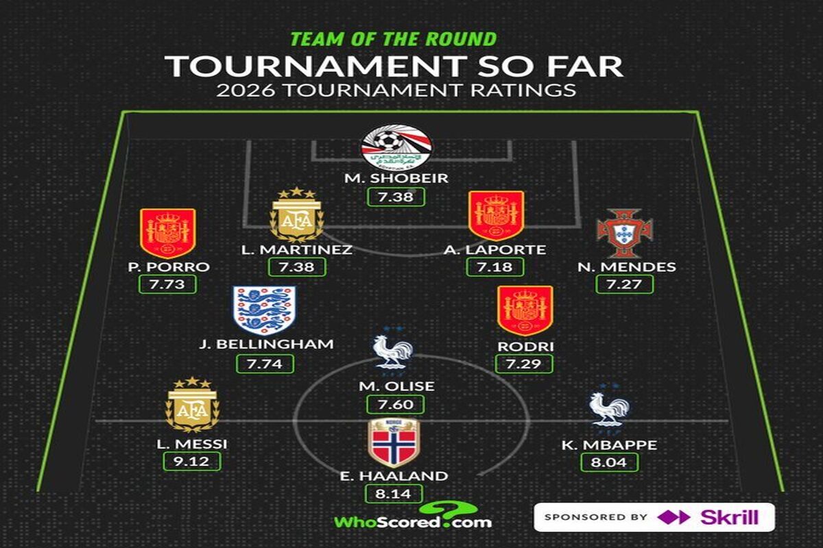 تیم منتخب جهان