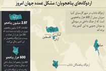 پناجویان؛ انسان هایی که در  رویاهای خود نیز شکست خوردند