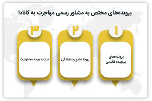 مشاور رسمی اداره مهاجرت کانادا یا موسسه مهاجرتی؟ کدام بهتر است؟