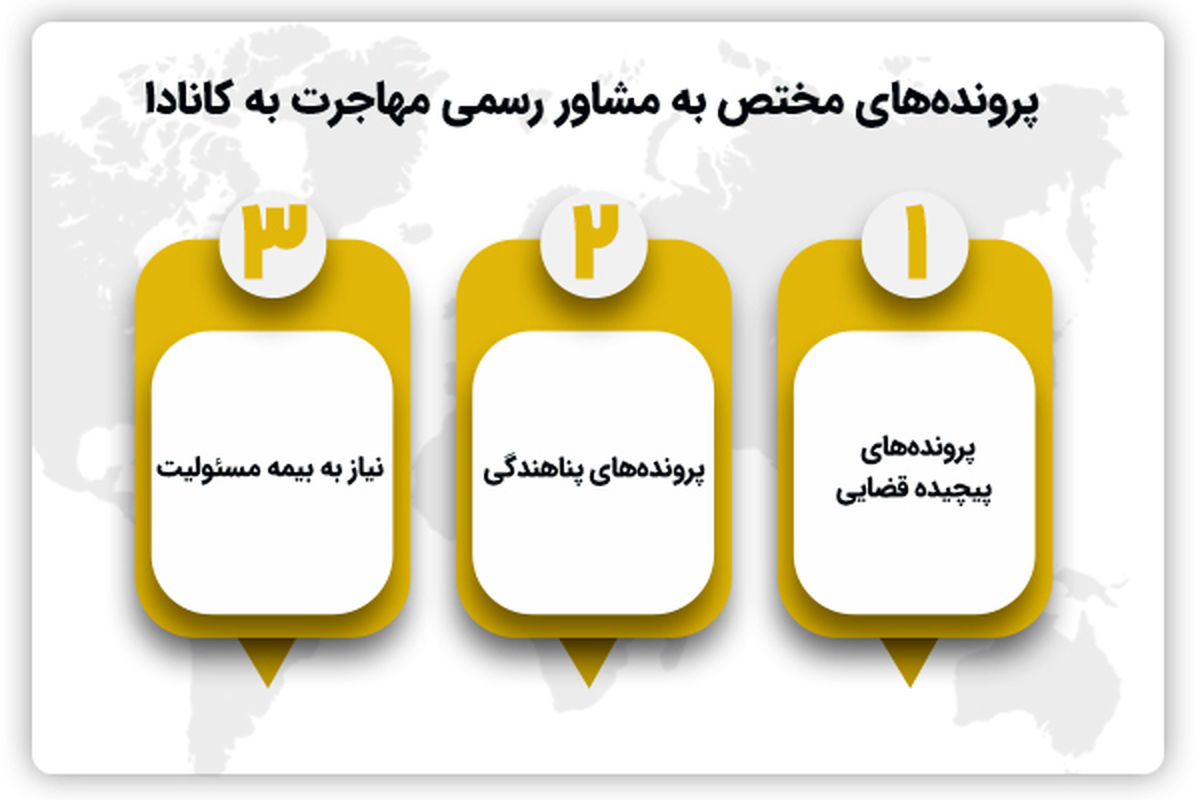 پرونده های مختص مشاور رسمی مهاجرت