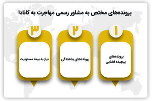 مشاور رسمی اداره مهاجرت کانادا یا موسسه مهاجرتی؟ کدام بهتر است؟